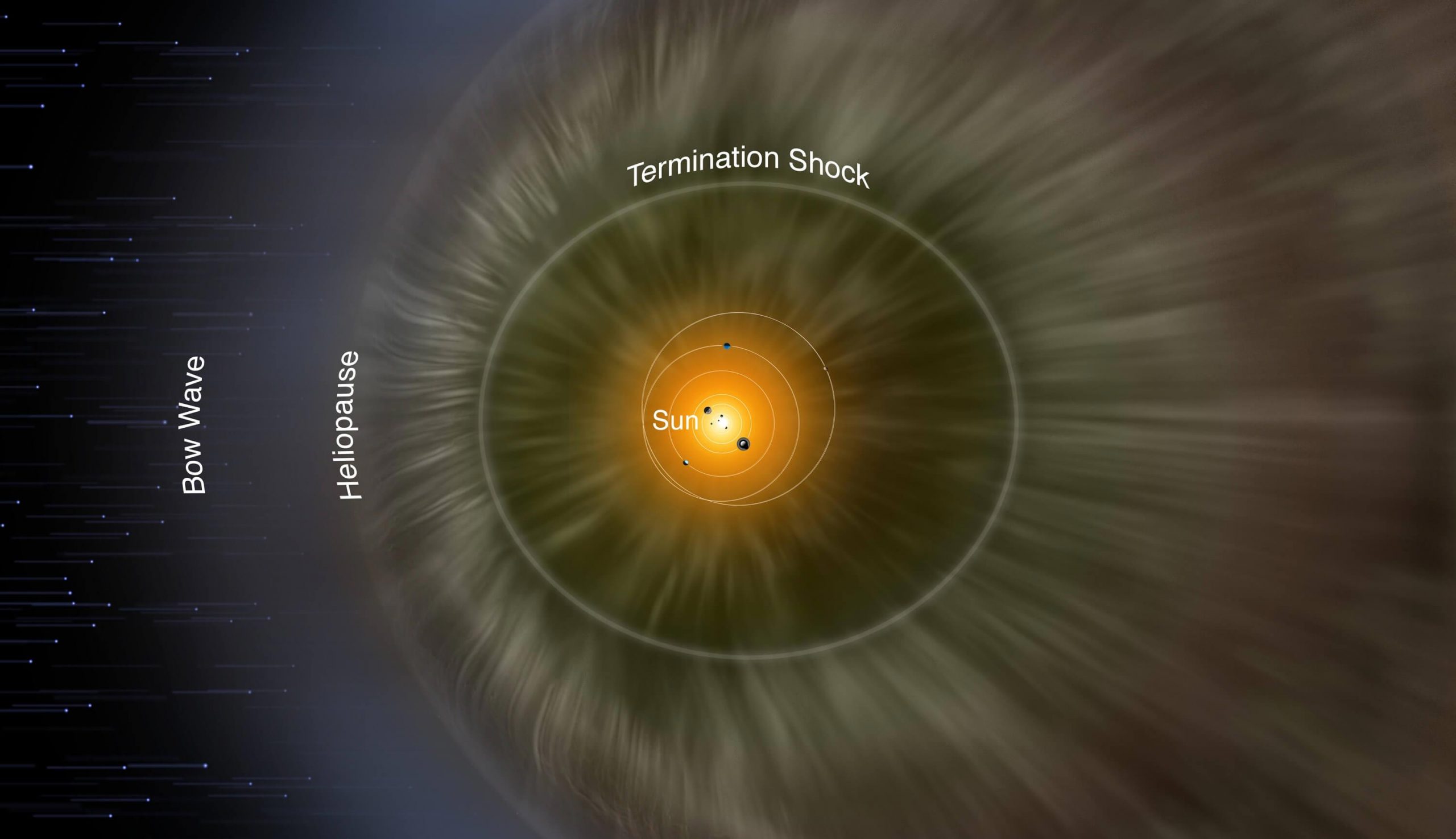 Grenze zwischen unserem Sonnensystem und interstellarem Raum zum ersten Mal zugeordnet