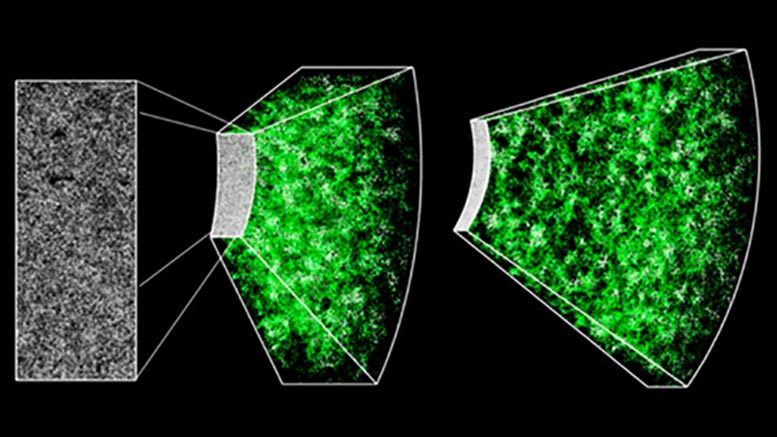 Die genauen Tests mit dunkler Energie und kosmischer Expansion bestätigen jedoch das Modell eines räumlich flachen Universums