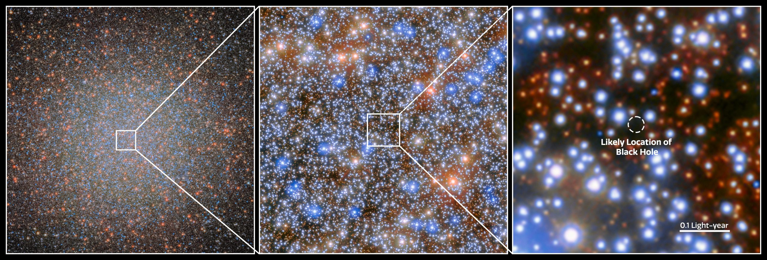 Fehlende Verbindung unbekannt: Hubble enthüllt verstecktes Schwarzes Loch in Omega Centauri