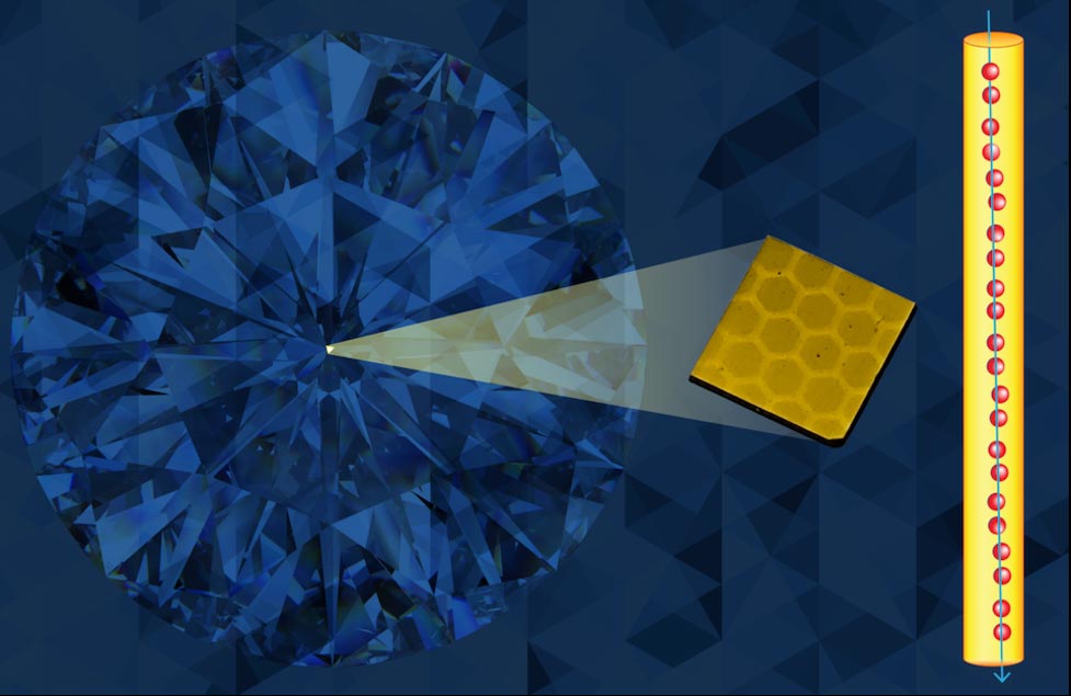 Quantensprung für Quantencomputer: Ionenstrahlen erzeugen Ketten von eng gekoppelten Qubits