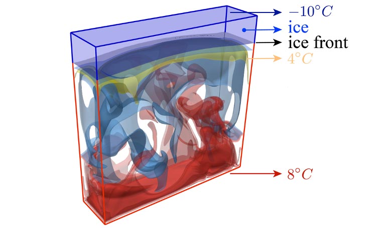 Brechen des Eiss auf Eisberg 