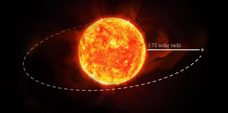 Ein Planet in Marsgröße entdeckte umkreisende Umkreisung äußerst in der Nähe des Gastgebers-sein Jahr beträgt weniger als 10 Stunden