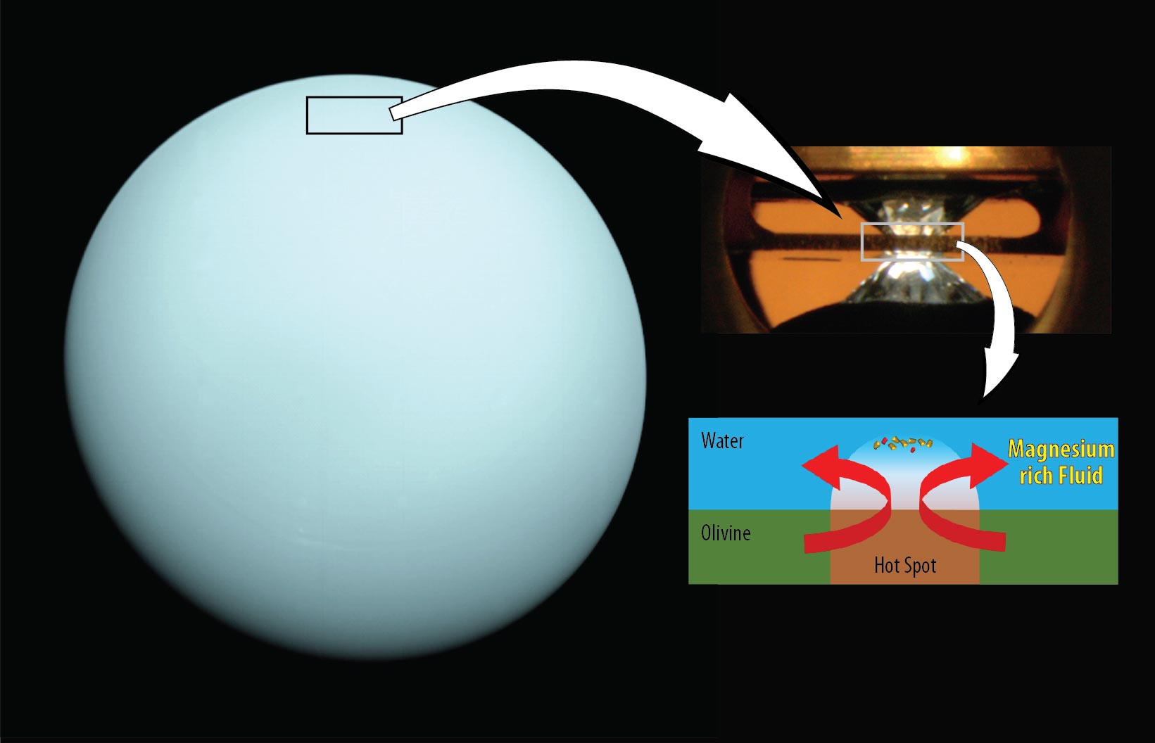 Tiefes Wasser auf Eisgiganten Neptune und Uranus können magnesiumreich sein