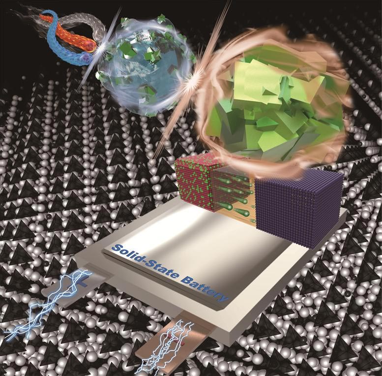 Der neue Li-Ionen-Superkonferenz ermöglicht sichere Hochleistungs-All-Solid-State-Batterien