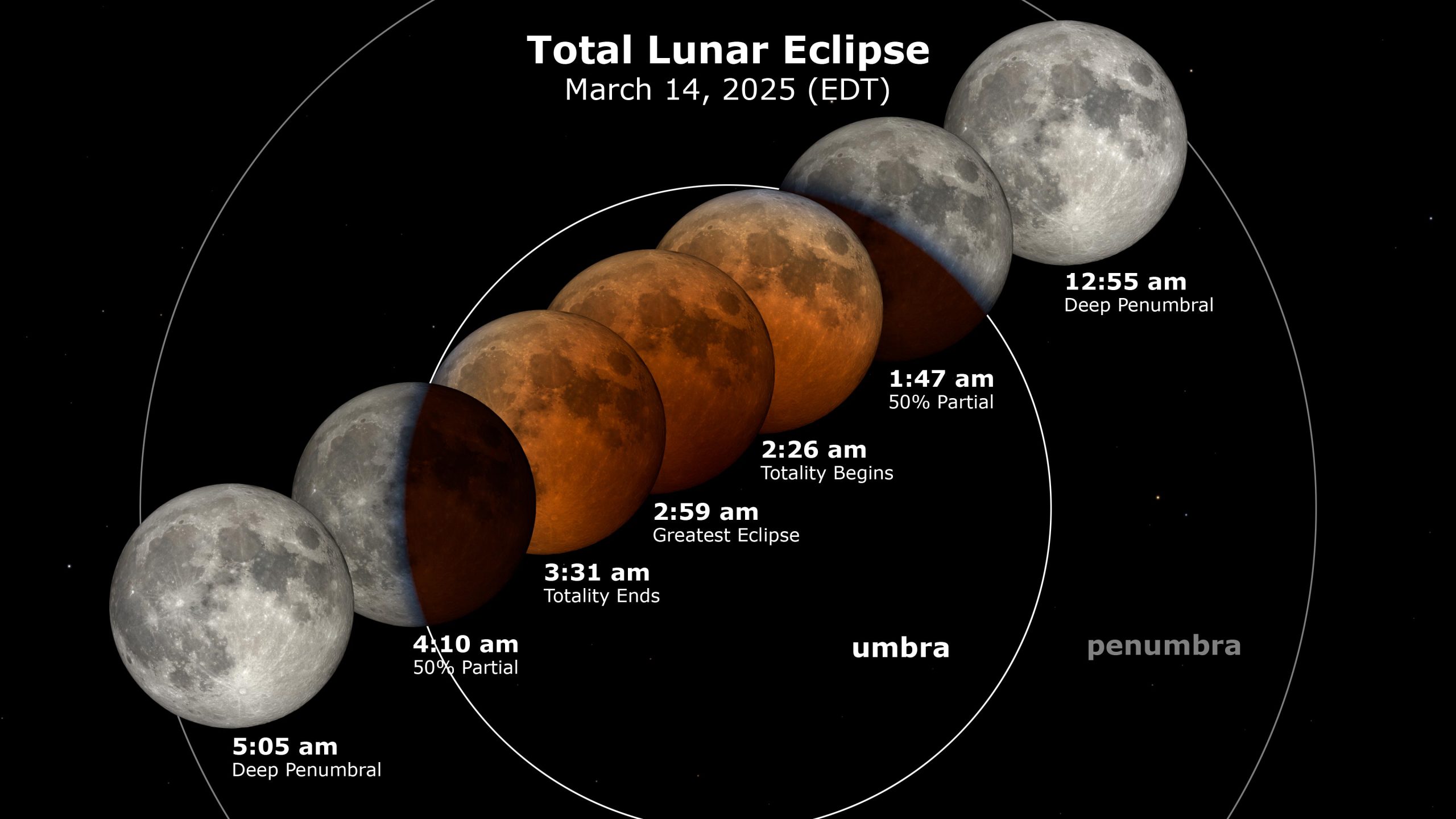 Blood Moon Rising: Verpassen Sie nicht die atemberaubende totale Mondfinsternis