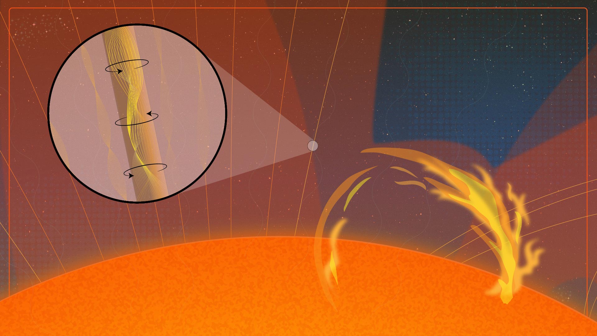 Die feurigen geheimen Wellen der Sonne nach 80 Jahren Suche entdeckt
